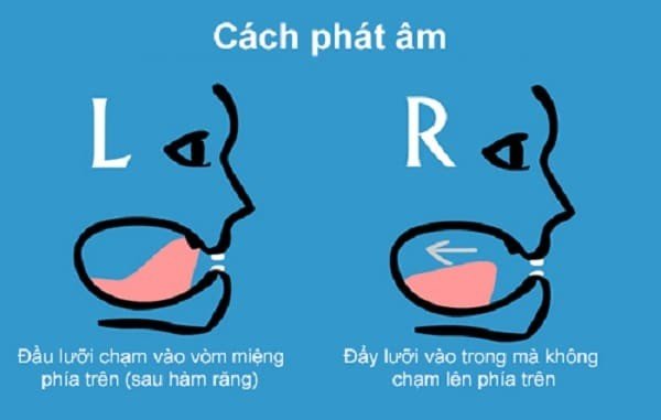 luyen-phat-am-tieng-anh