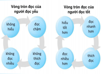 đọc tiếng anh