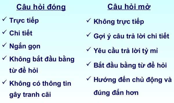 đàm thoại tiếng Anh