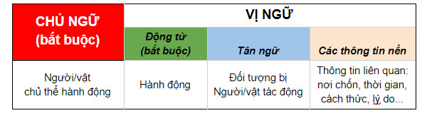 cấu trúc ngữ pháp tiếng Anh