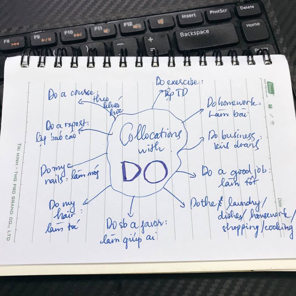 từ vựng tiếng anh