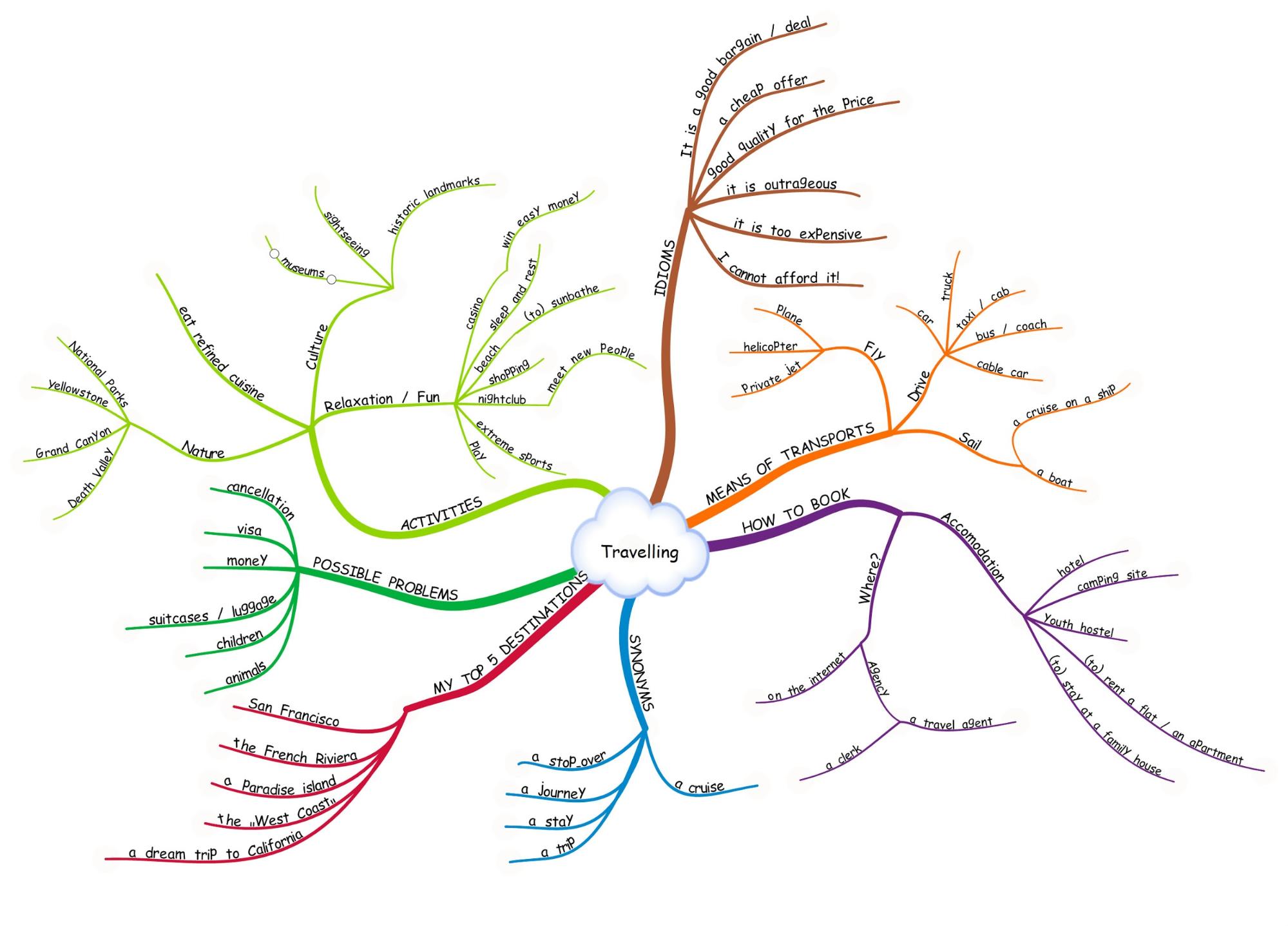 từ vựng tiếng anh