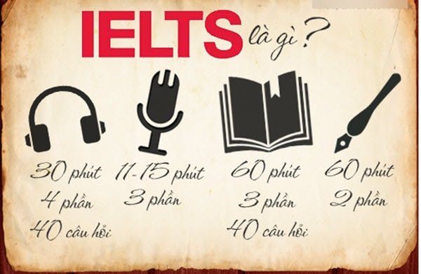 luyện thi Ielts