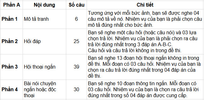 cấu trúc chi tiết