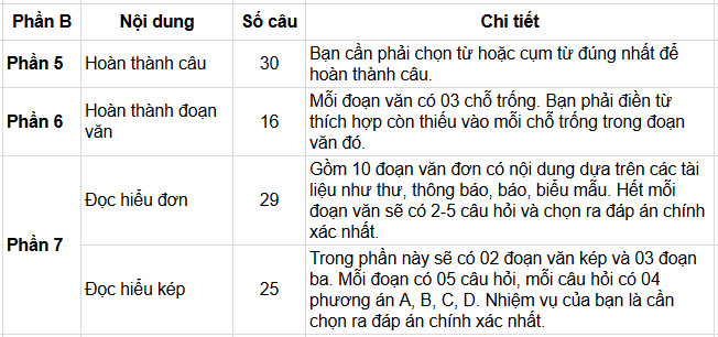 Kỹ năng đọc toeic