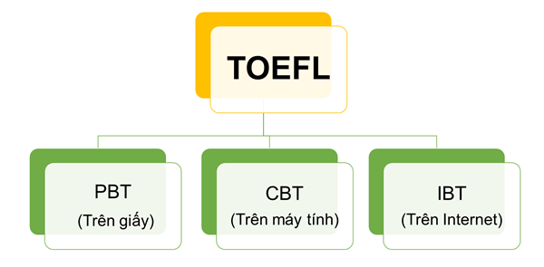 toefl