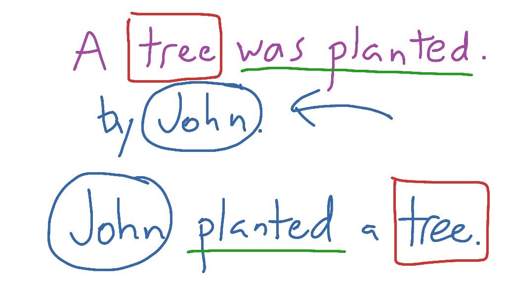 Để chuyển câu hỏi Wh- sang câu bị động, cần chuyển câu hỏi thành câu khẳng định trước.

