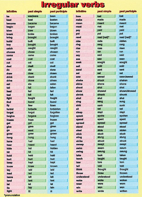 Bảng chia động từ bất quy tắc