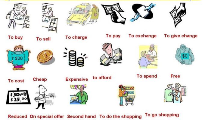 Chia từ vựng thành các chủ đề nhỏ