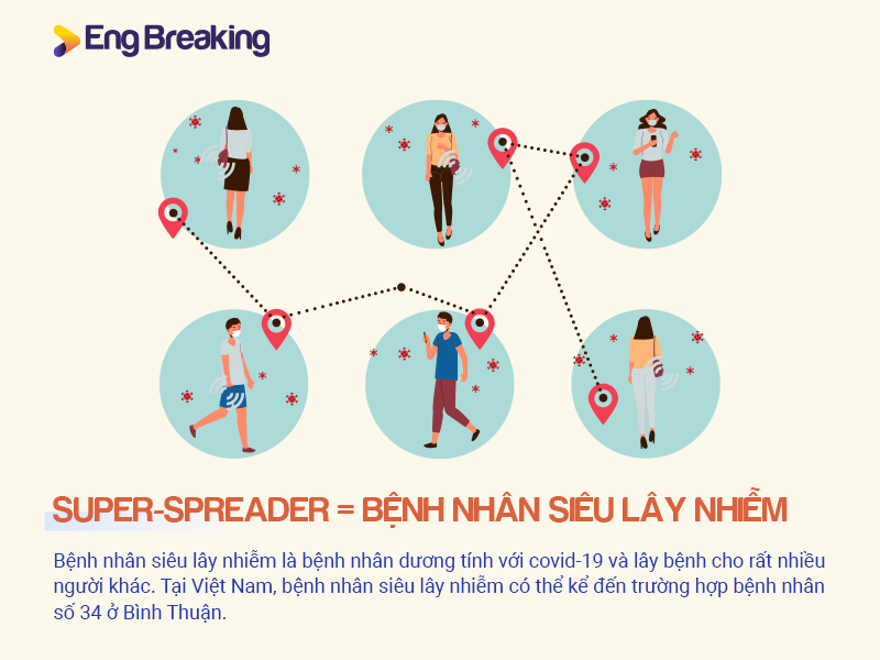 tu-vung-tieng-anh-ve-covid-19