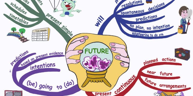 Thì tương lai gần khá phổ biến trong tiếng Anh