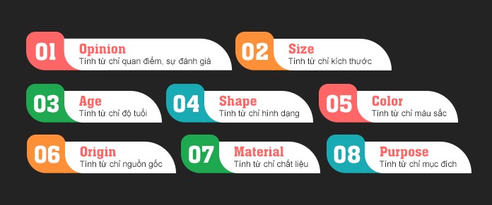 thu-tu-tinh-tu-trong-tieng-anh