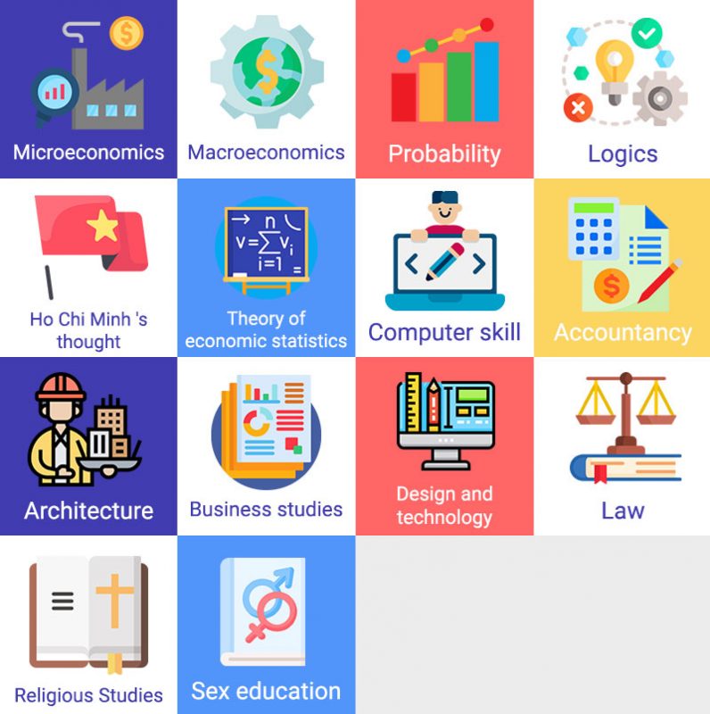 môn học tiếng anh