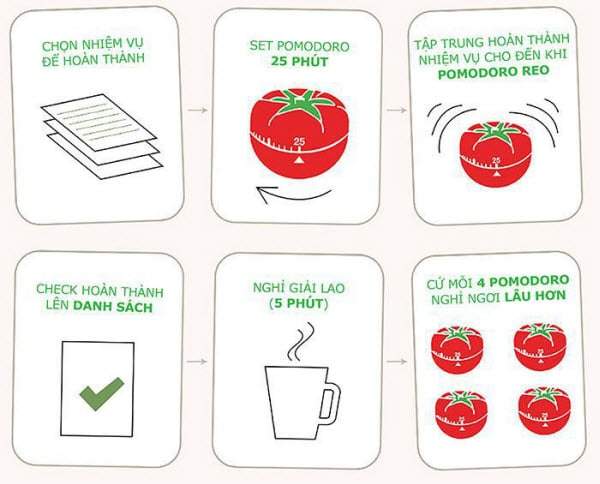 học tiếng anh với pomodoro