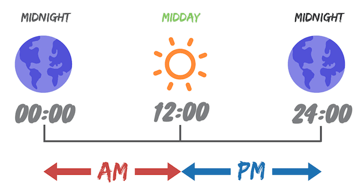 Sử dụng AM và PM để nói giờ trong tiếng Anh Sử dụng AM và PM để nói giờ trong tiếng Anh