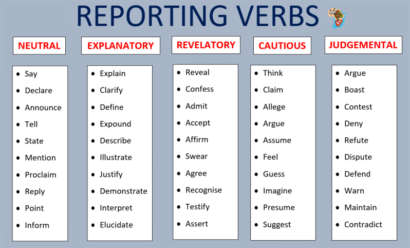 Cách dùng động từ tường thuật trong câu bị động