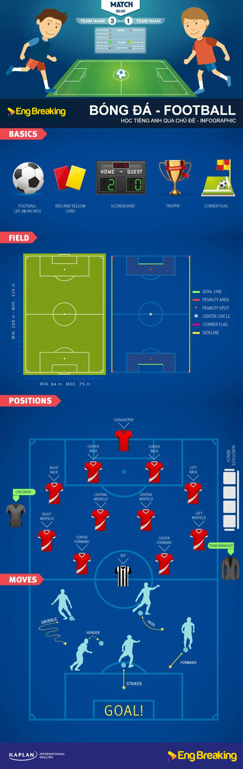 tieng-anh-ve-bong-da tieng-anh-ve-bong-da