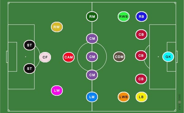 tieng-anh-ve-bong-da tieng-anh-ve-bong-da