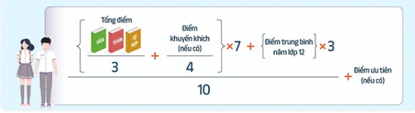 Công thức tính điểm tốt nghiệp THPT Quốc gia 2023 chuẩn dành cho hệ GDTX