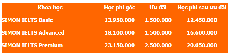 Bảng học phí khoá học ielts online của Pasal