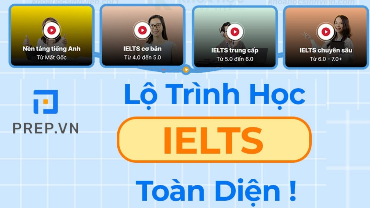 Mô hình khoá học IELTS online của Prep với lộ trình học toàn diện