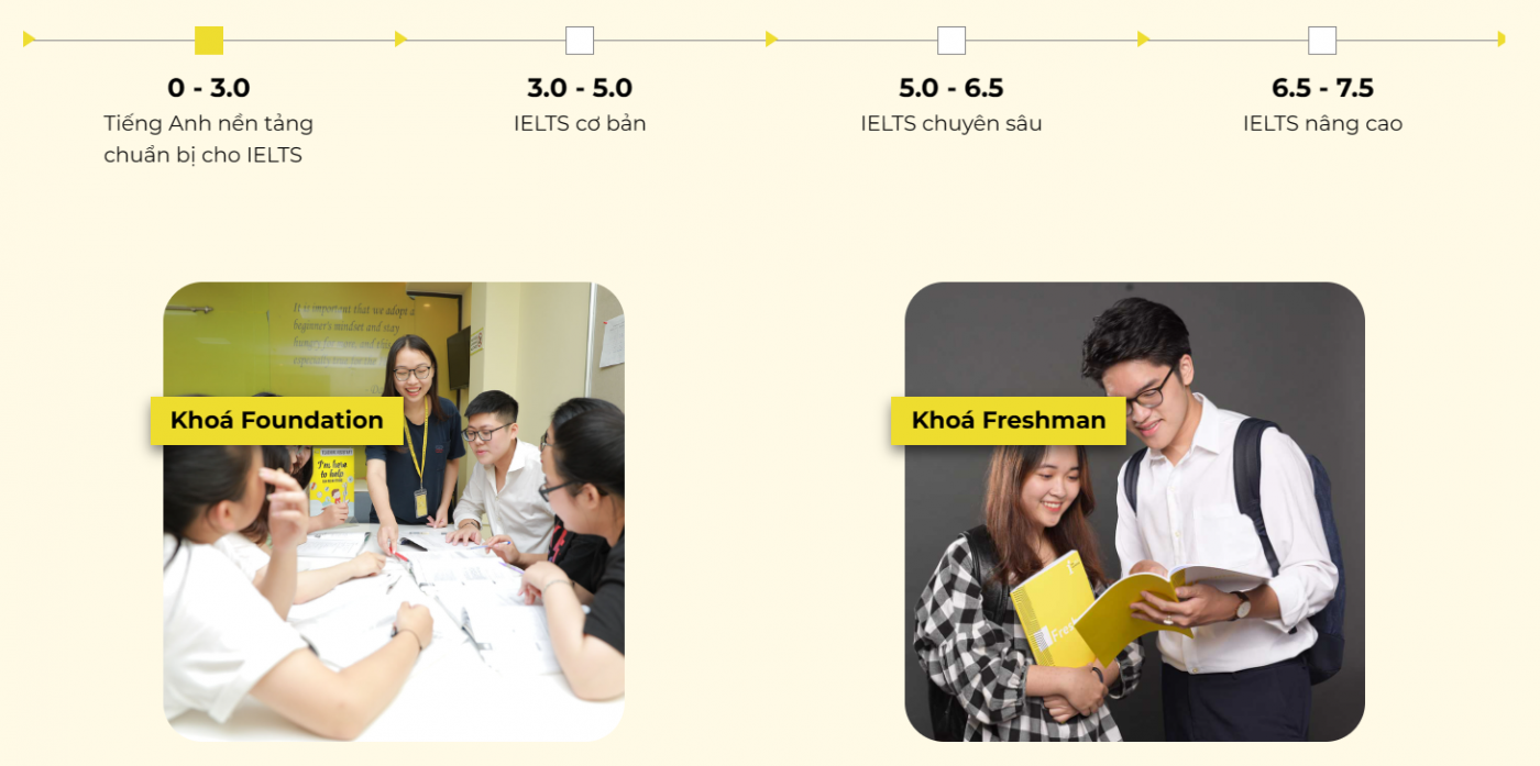 Một số khoá học ielts online của The IELTS Workshop