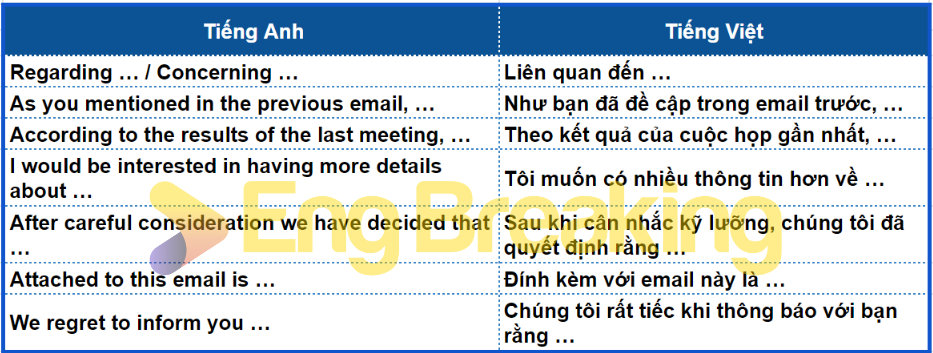 Nội dung chính khi viết email bằng tiếng Anh