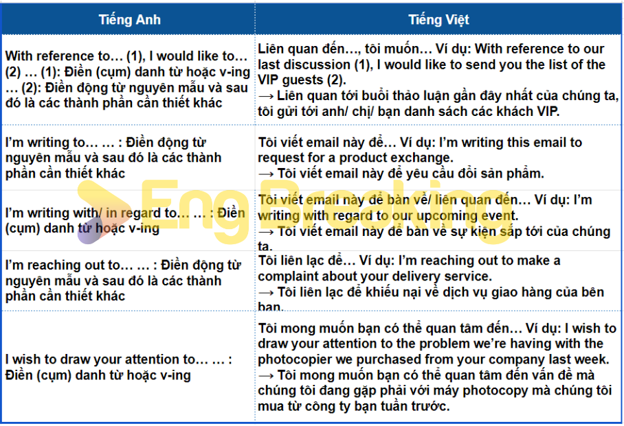 Cấu trúc chủ động giới thiệu nêu lí do khi viết email bằng tiếng Anh