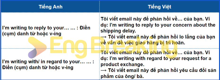 Cấu trúc viết email tiếng anh phản hồi thư khi viết email bằng tiếng Anh