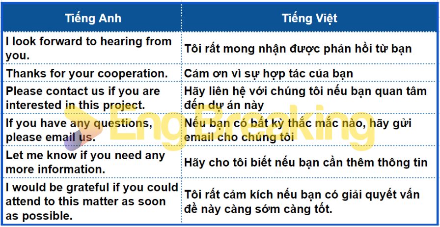 Kết thúc email viết bằng tiếng Anh