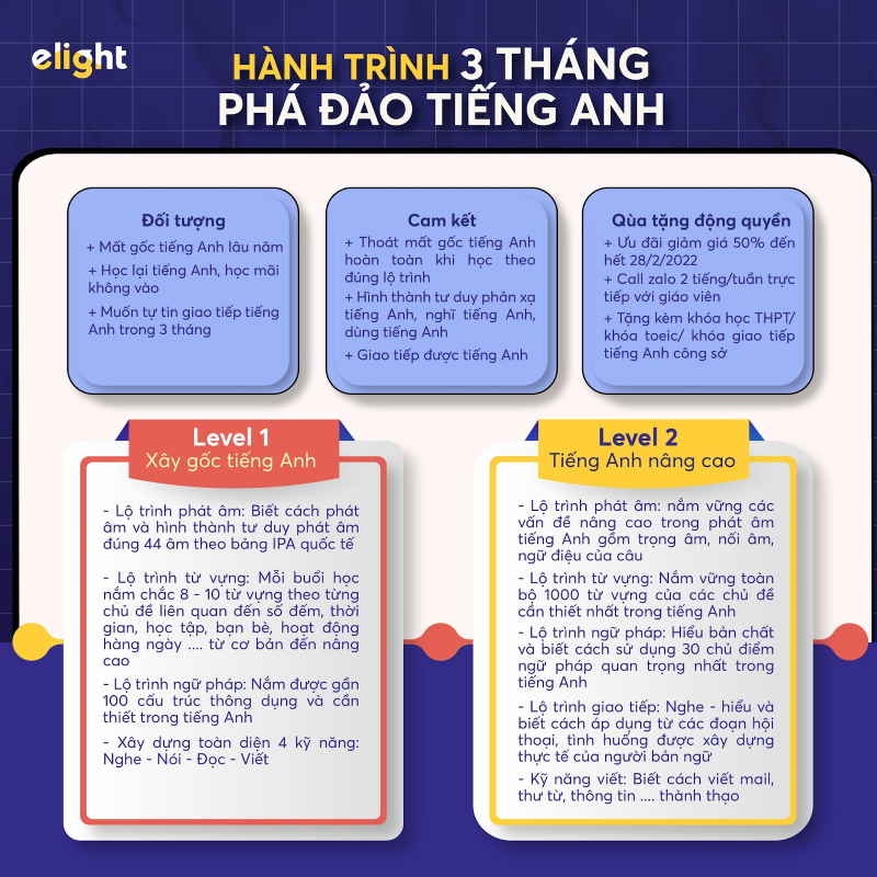 Elight Learning English - khóa học tiếng anh giao tiếp