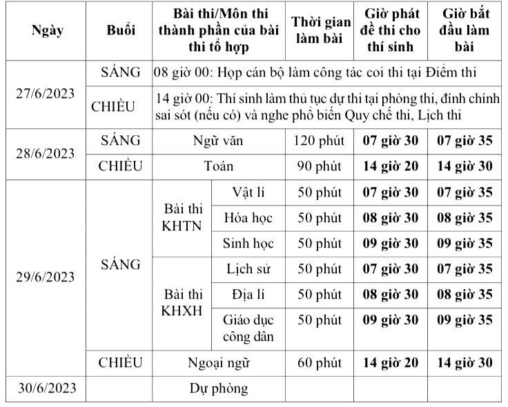 Lịch thi THPT Quốc gia 2023 