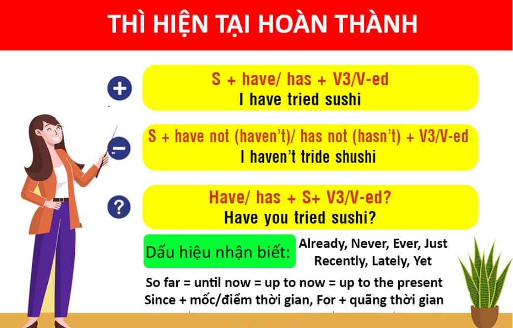 Công thức thì hiện tại hoàn thành