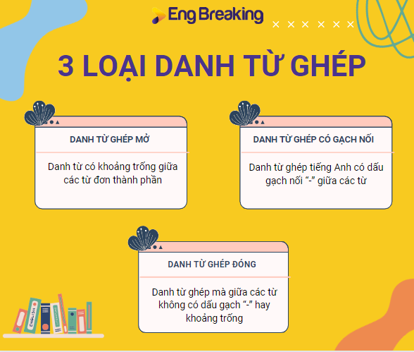 3 loại danh từ ghép tiếng Anh 