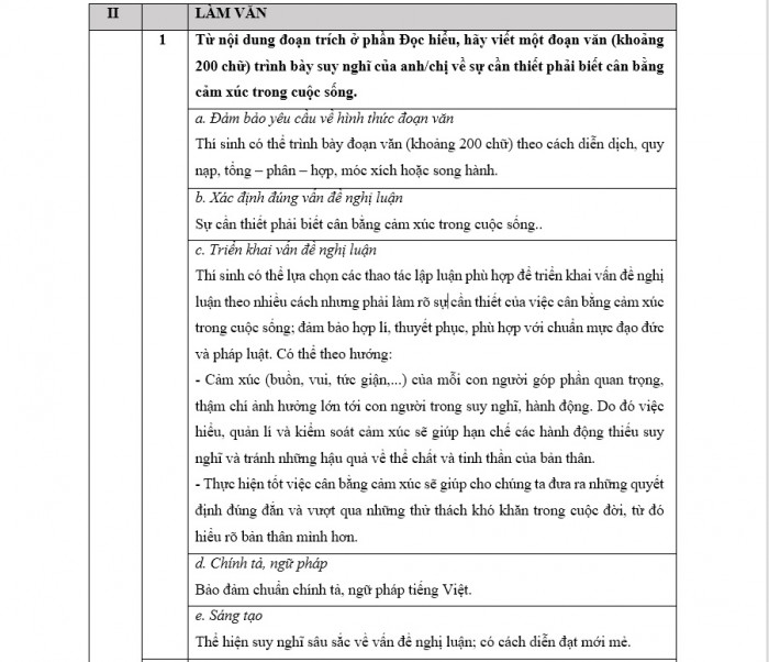 Đáp án đề thi THPT Quốc gia 2023 môn Văn phần Tập làm văn