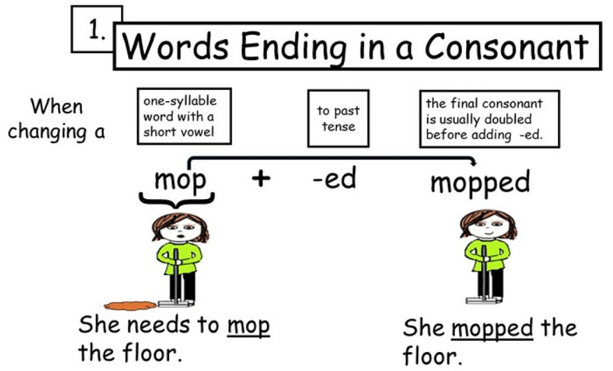 Cách chia động từ ở thì quá khứ hoàn thành