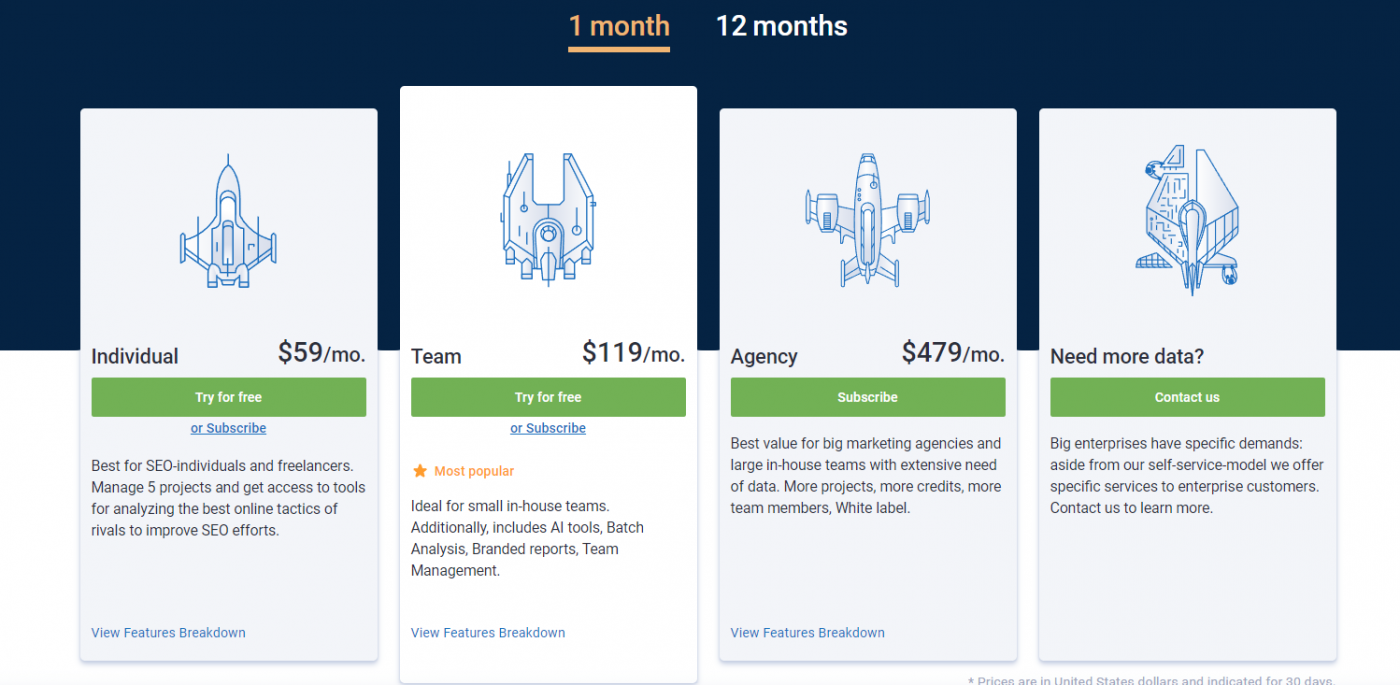 Bảng giá Serpstat - Công cụ SEO Yandex (đăng ký theo tháng)