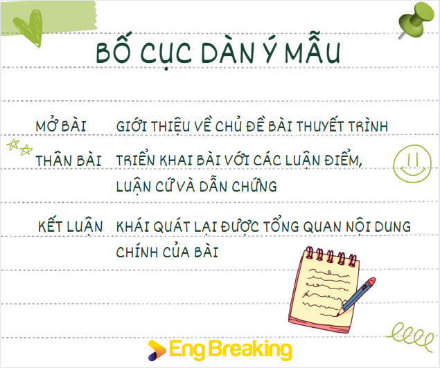 Bố cục đặc trưng của các bài thuyết trình