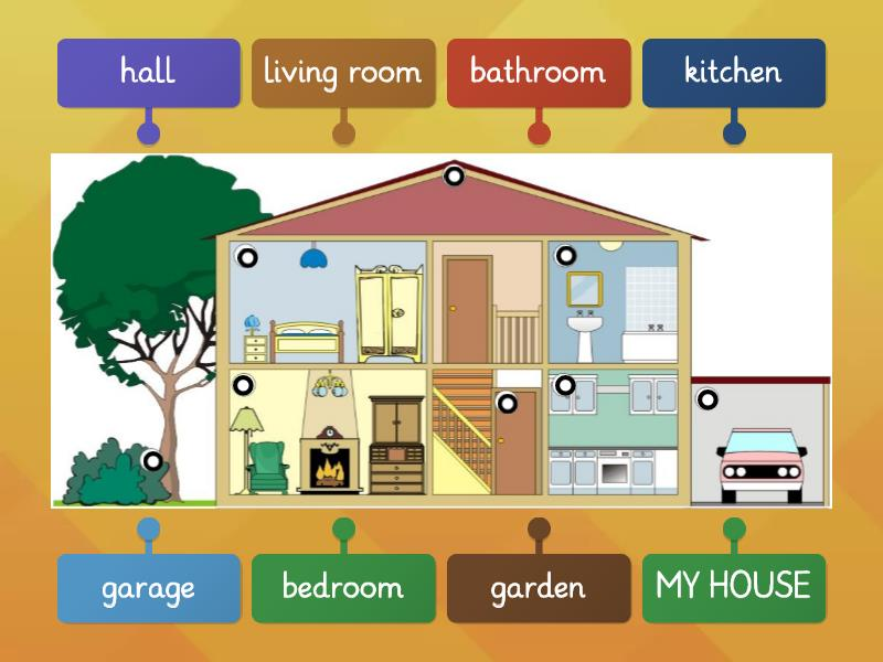 Từ vựng tiếng Anh lớp 6: Unit 2 - My House