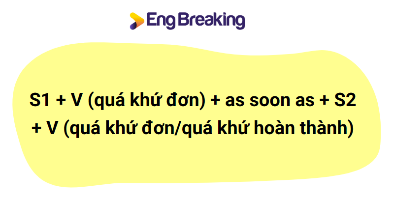 Cấu trúc as soon as được sử dụng trong thì quá khứ