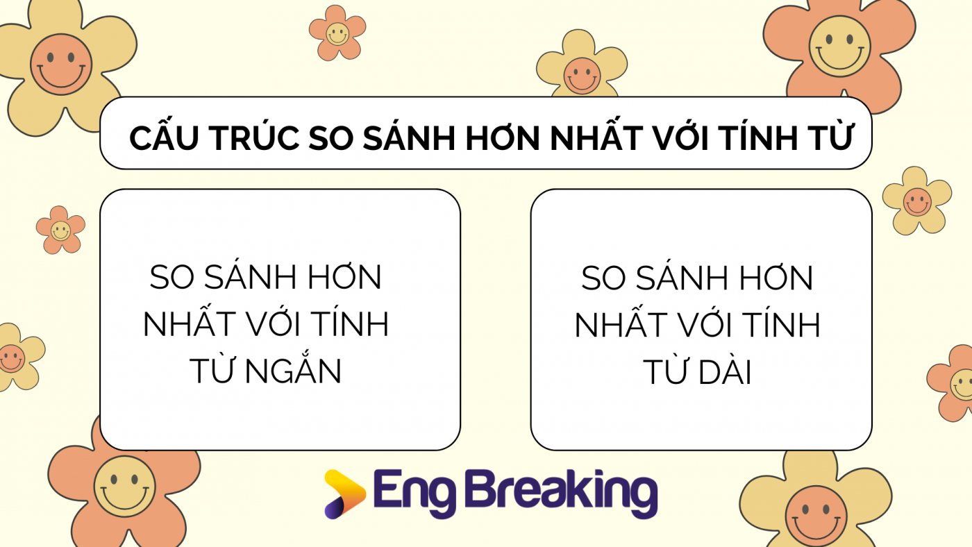 Cấu trúc so sánh hơn nhất với tính từ