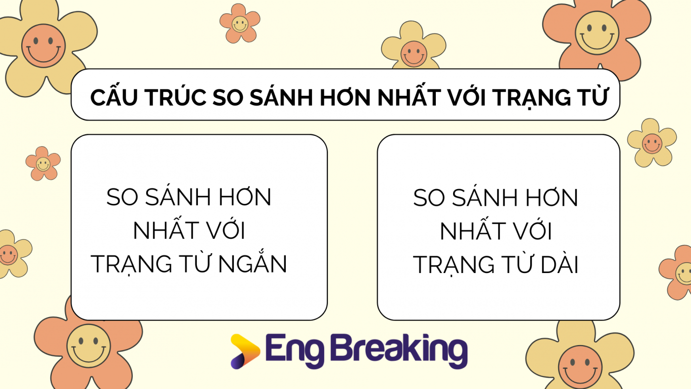 Cấu trúc so sánh hơn nhất với trạng từ