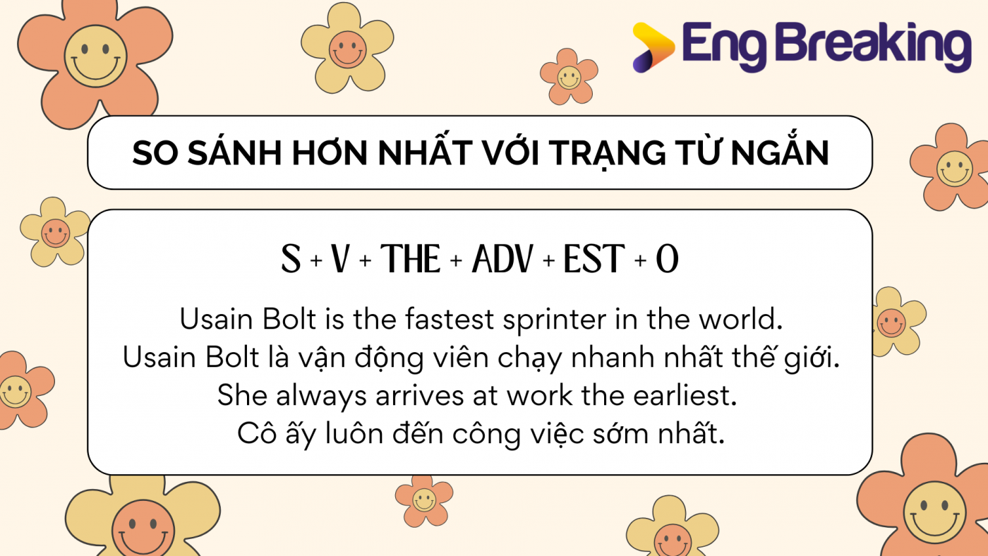 So sánh hơn nhất với trạng từ ngắn