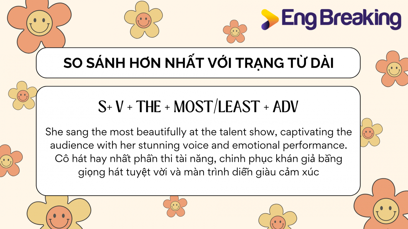  So sánh hơn nhất với trạng từ dài 