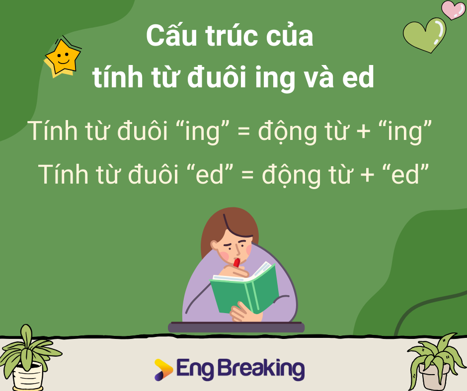 Cấu trúc của 2 dạng tính từ đuôi ing và ed