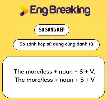 Cấu trúc so sánh kép sử dụng danh từ