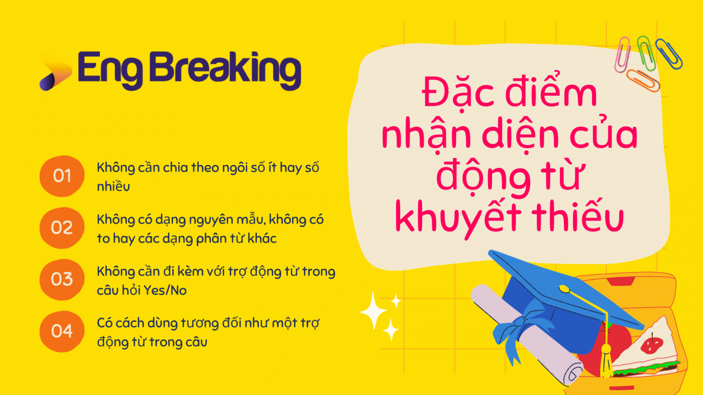 Những đặc điểm nhận diện của động từ khuyết thiếu