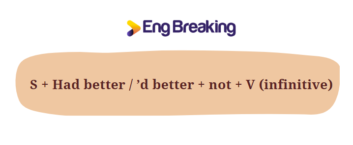 Cấu trúc had better dạng phủ định
