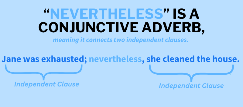 nevertheless meaning