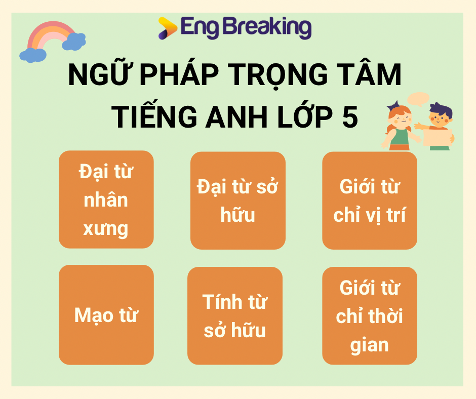 6 chủ đề ngữ pháp quan trọng trong tiếng Anh lớp 5 